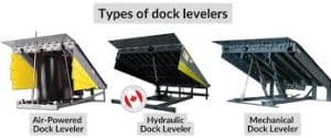 what is a dock leveler